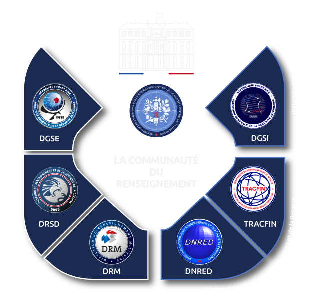 La communauté du renseignement